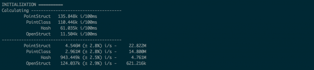 PointClass and PointStruct were nearly 10x faster than OpenStruct