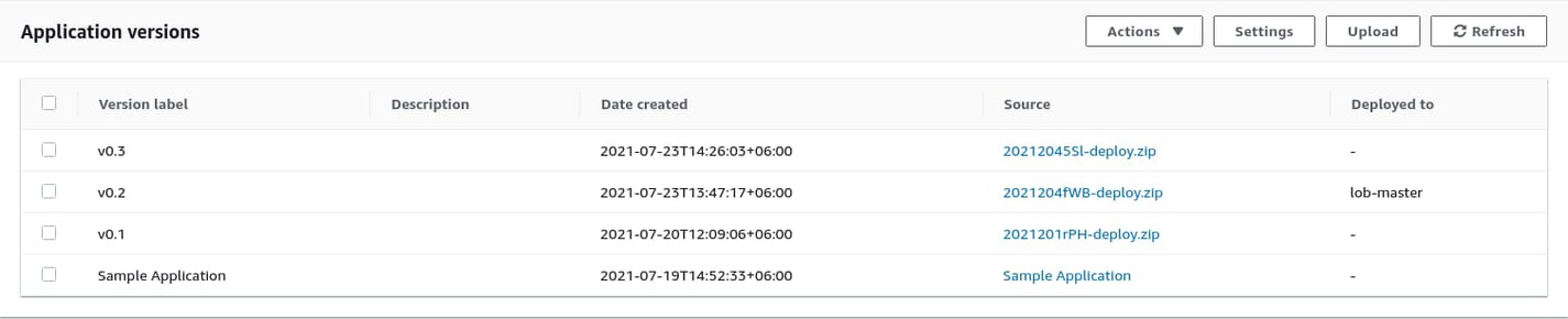 List of all application versions