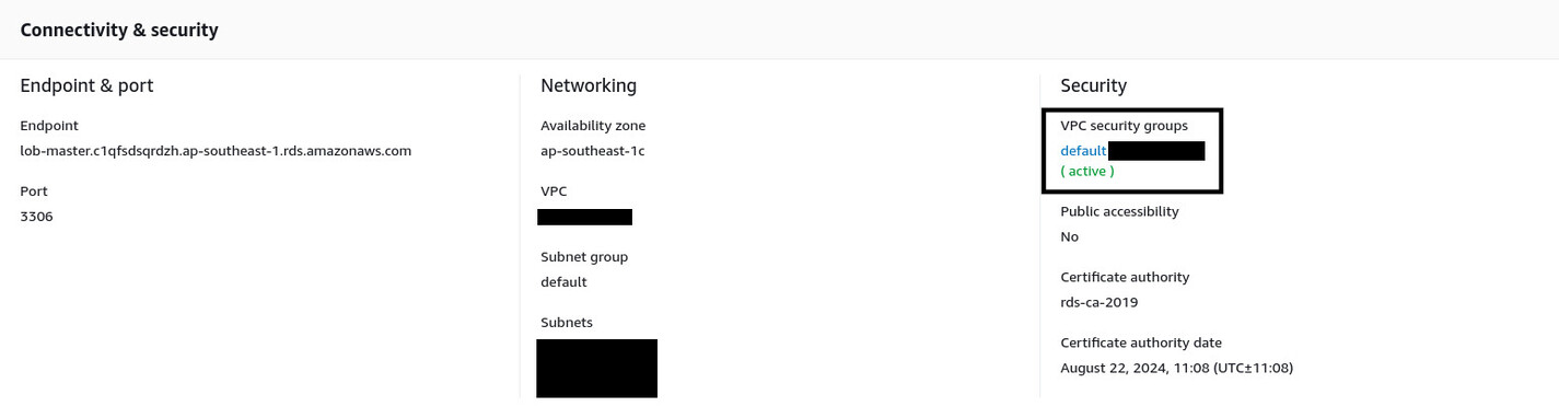 The default security group is active