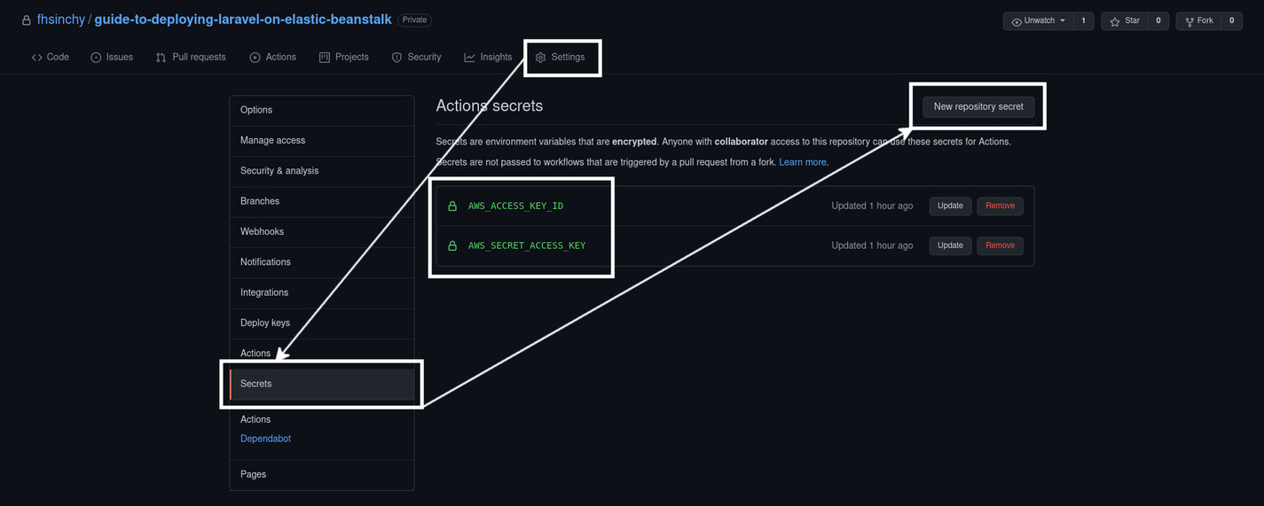 GitHub Repository Secrets