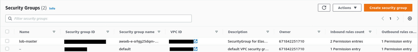 List of security groups
