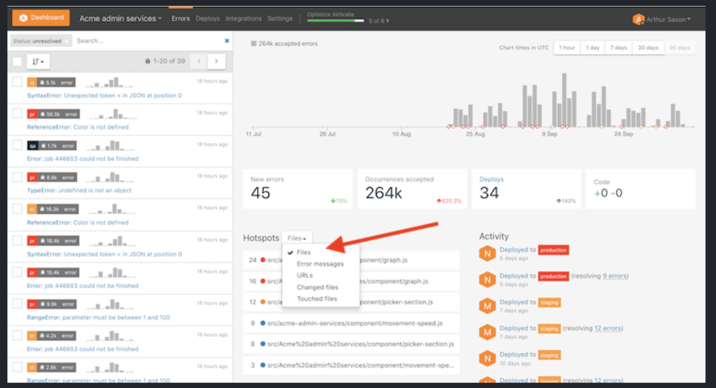 Airbrake hotspot example