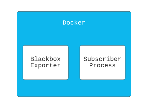 Blackbox wrapper service spec