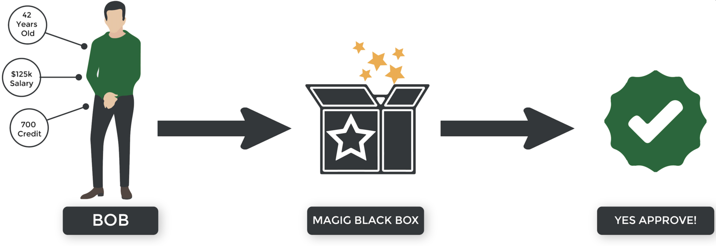 Supervised learning diagram