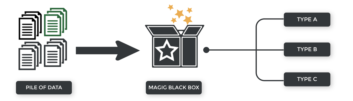 Unsupervised learning diagram