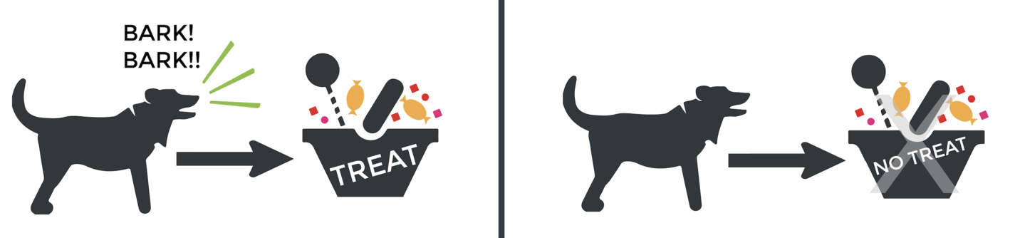 Reinforcement learning diagram