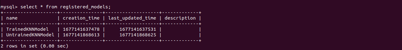 Database after model registration