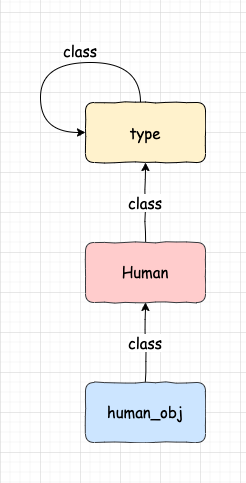 Metaclass in Python