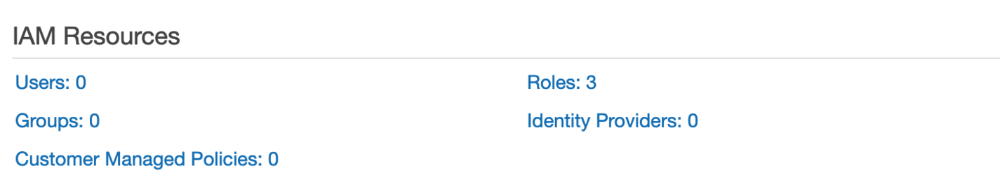 IAM Resources