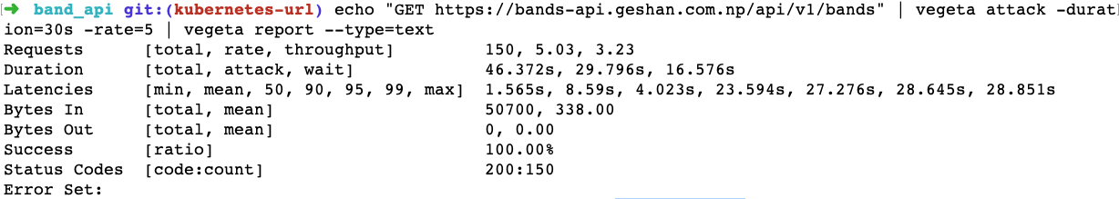 Load test bands API on K8s with Vegeta attack