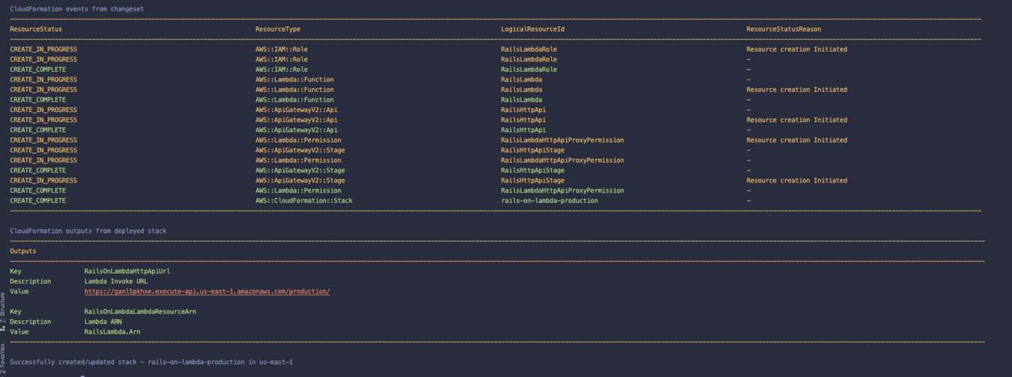 AWS Cloud Formation Output