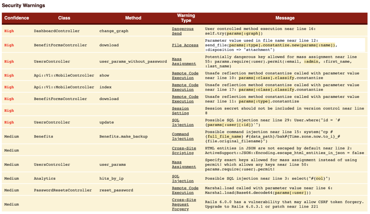 Brakeman HTML report