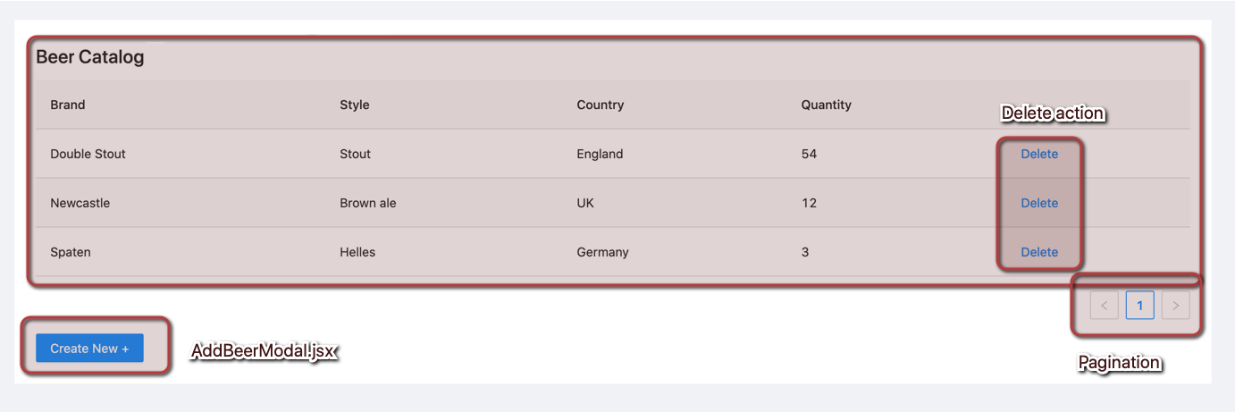 Visual representation of React actions & components