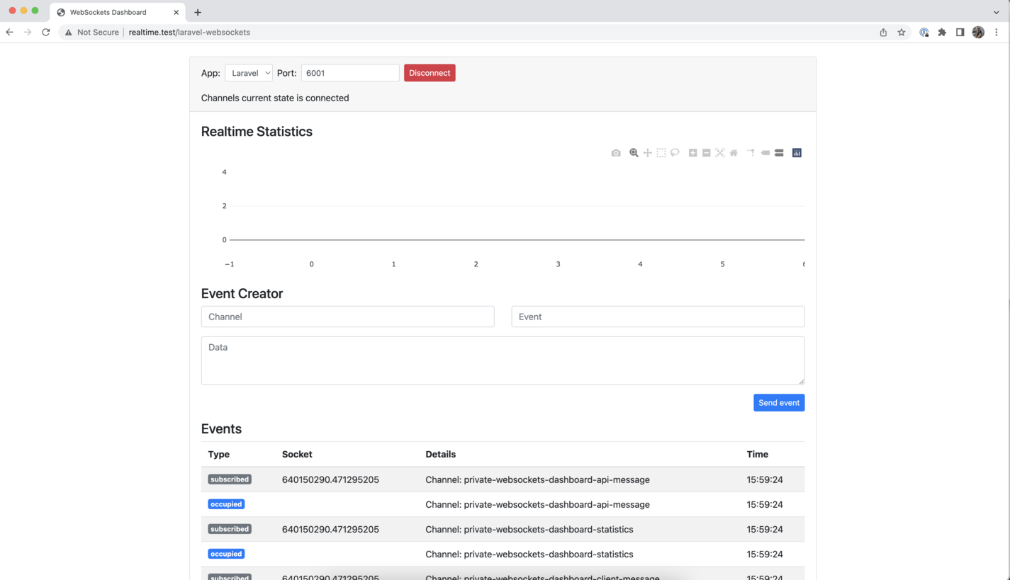 Connected Websocket Dashboard
