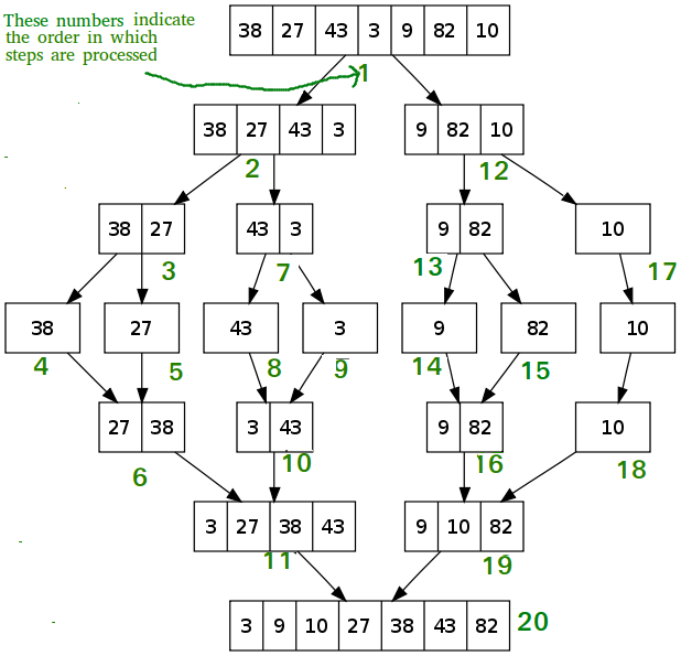 Merge sort visually