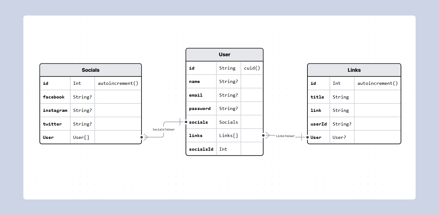database relation diagram